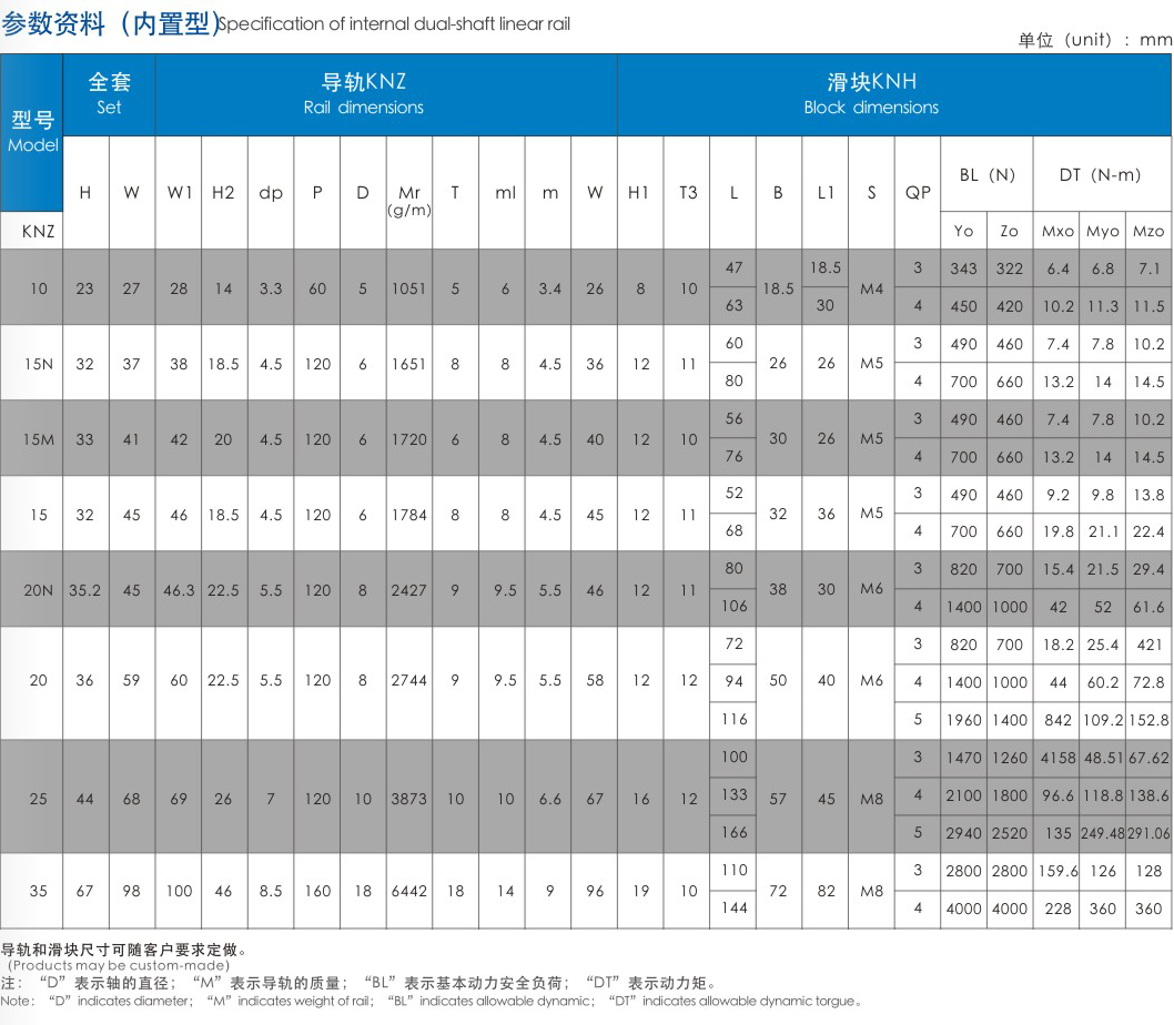 静音导轨