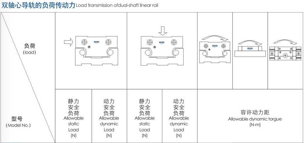 静音导轨