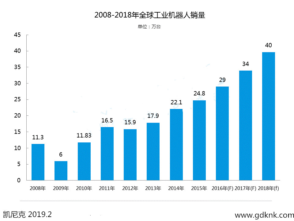 2018年工业机器人.jpg