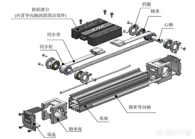 直线滑台模组结构.jpg