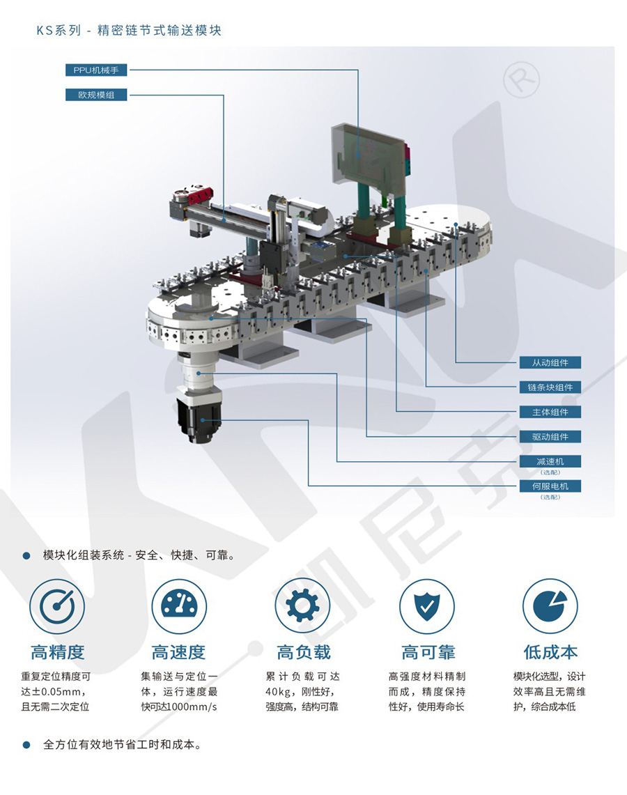 KS120精密链节式输送模块,凯尼克环形导轨输送线,高精度循环线 KS120精密链节式输送模块,凯尼克环形导轨输送线,高精度循环线