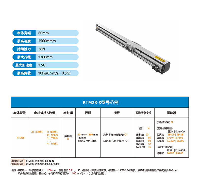 直线电机模组、磁悬浮直线电机、直线电机、内嵌式直线模组.jpg