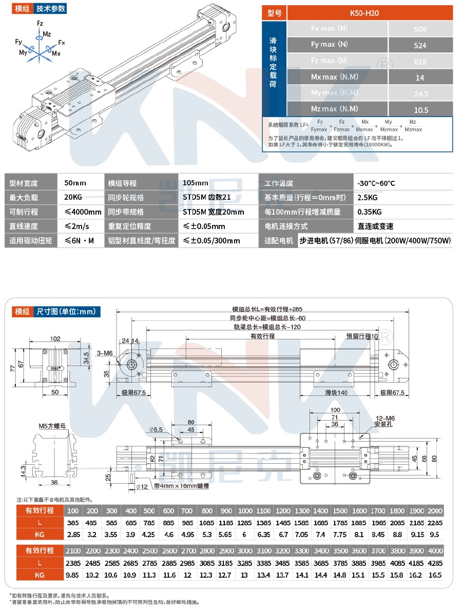 直线模组、欧规模组、滑台模组、同步带模组、直线滑台、皮带模组、龙门滑台模组、三轴滑台模组.jpg.jpg