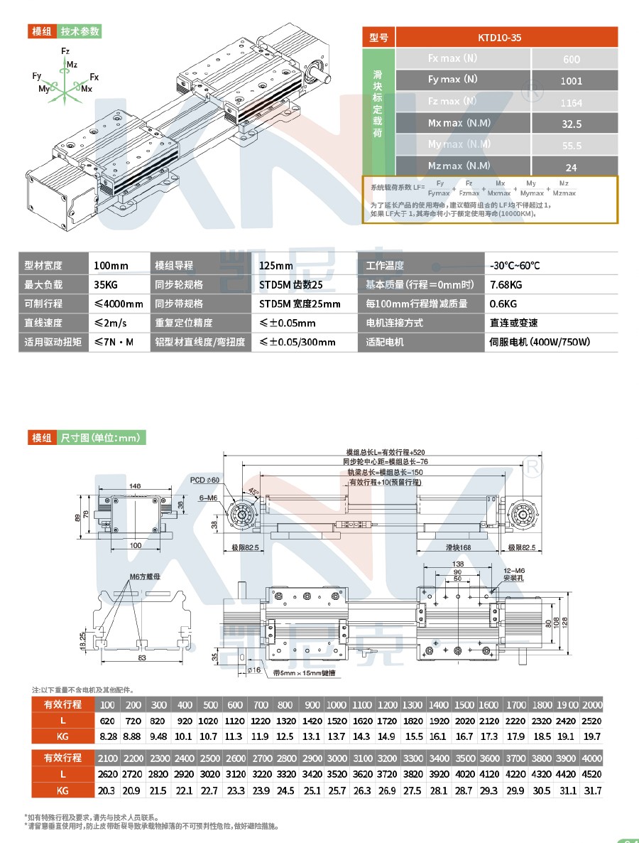 直线模组、欧规模组、滑台模组、同步带模组、直线滑台、皮带模组、龙门滑台模组、三轴滑台模组.jpg