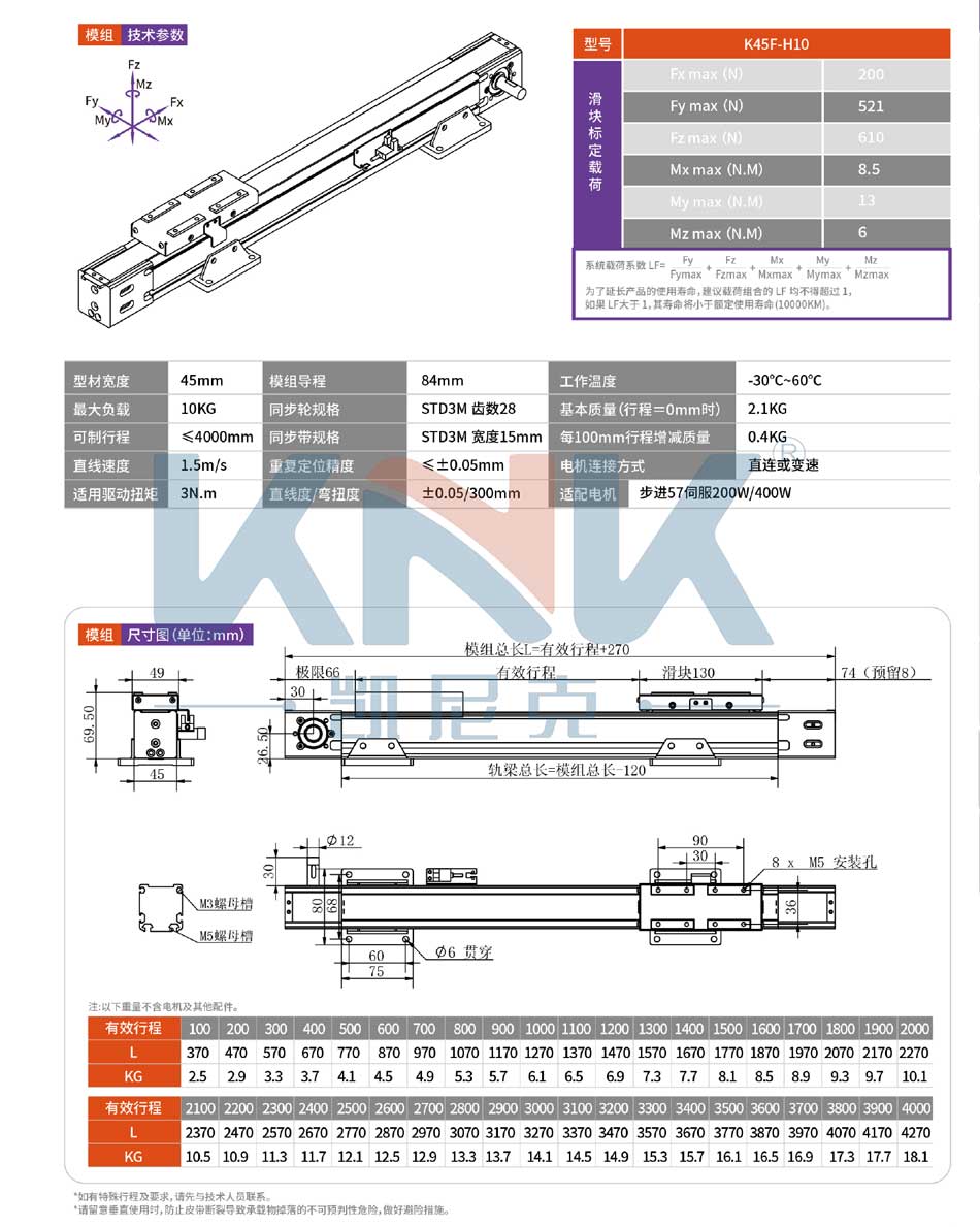 K45F直线模组,全封闭模组,凯尼克同步带双导轨滑台模组厂家