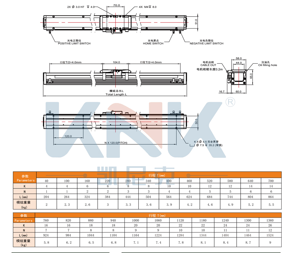 KTM28-X1F直线电机模组,东莞凯尼克高精度内嵌双轨磁悬浮直线电机