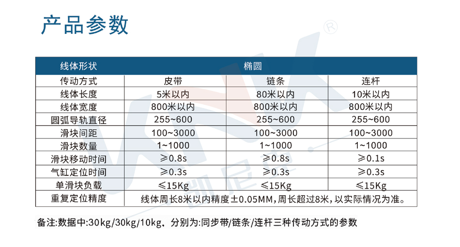 链节式环形输送线,环形导轨,环形导轨循环线，环形导轨输送线，皮带环形线品牌厂家