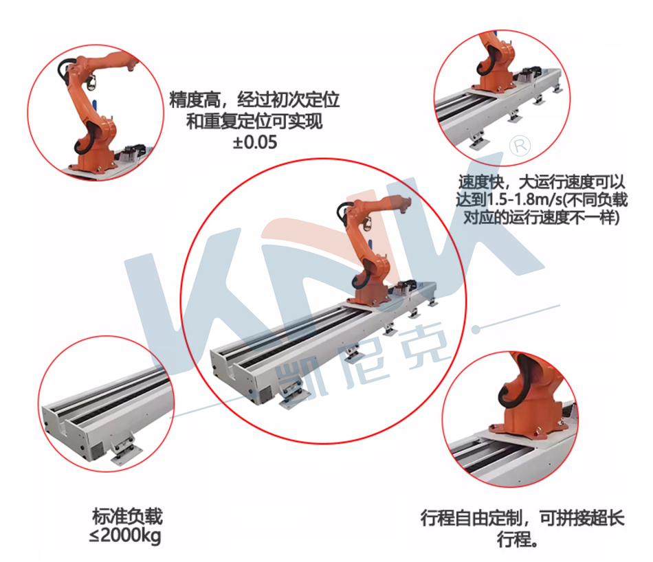 机器人地轨第七轴源头厂家,凯尼克长行程重载机器人桁架机械臂
