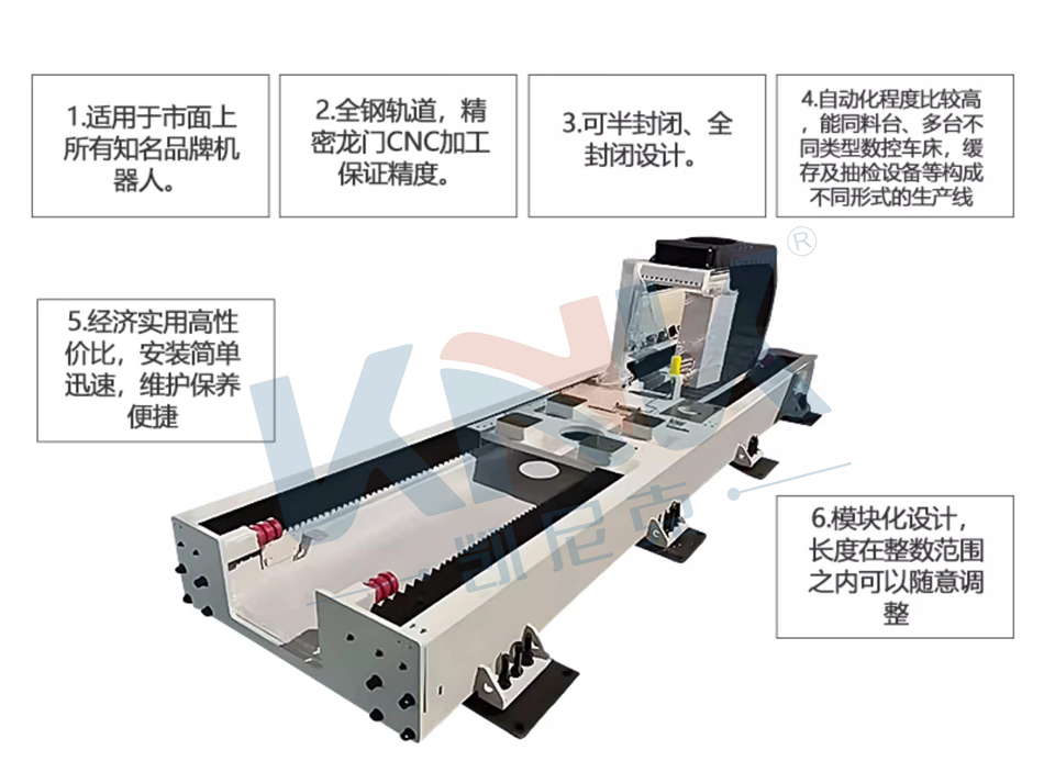 机器人地轨第七轴源头厂家,凯尼克长行程重载机器人桁架机械臂