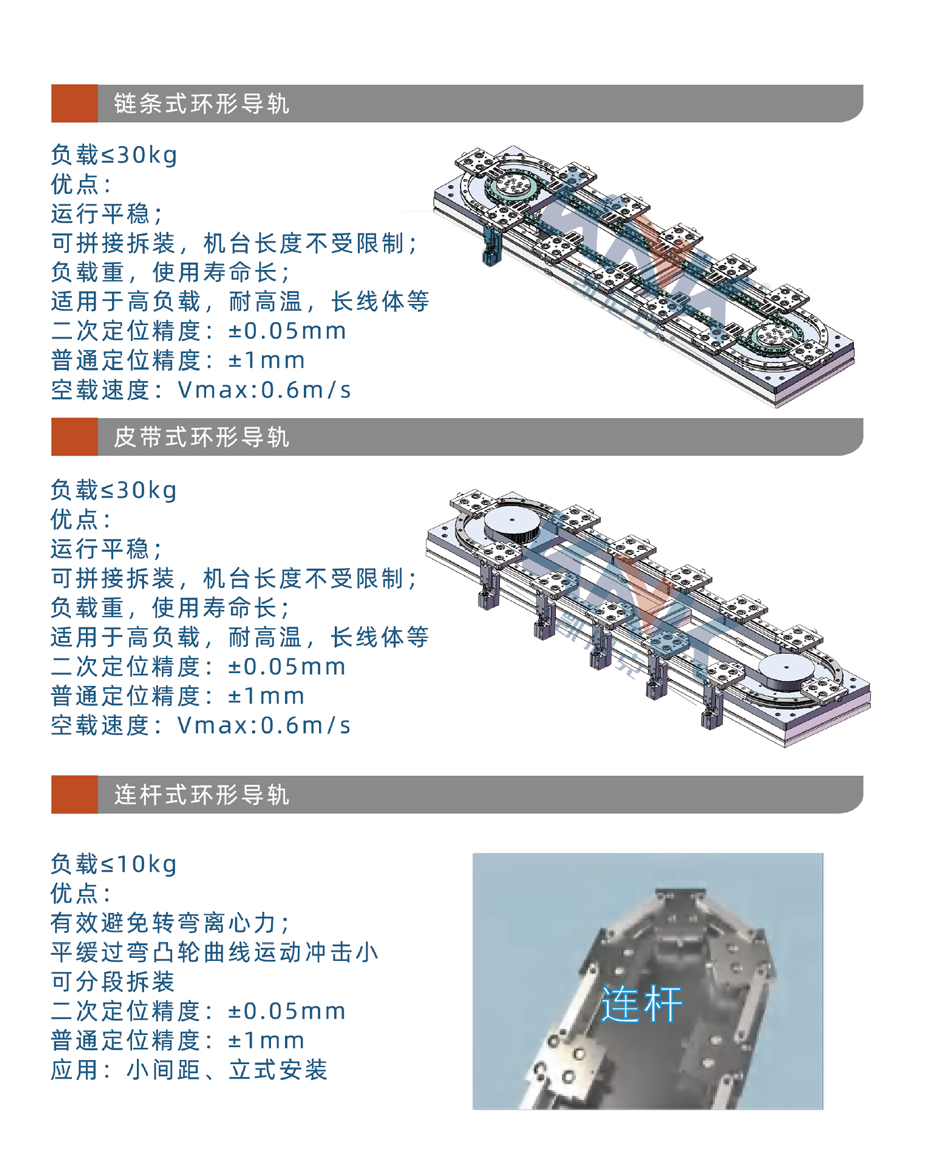 JX链条矩形导轨输送线,凯尼克矩形环形循环线源头厂家支持定制