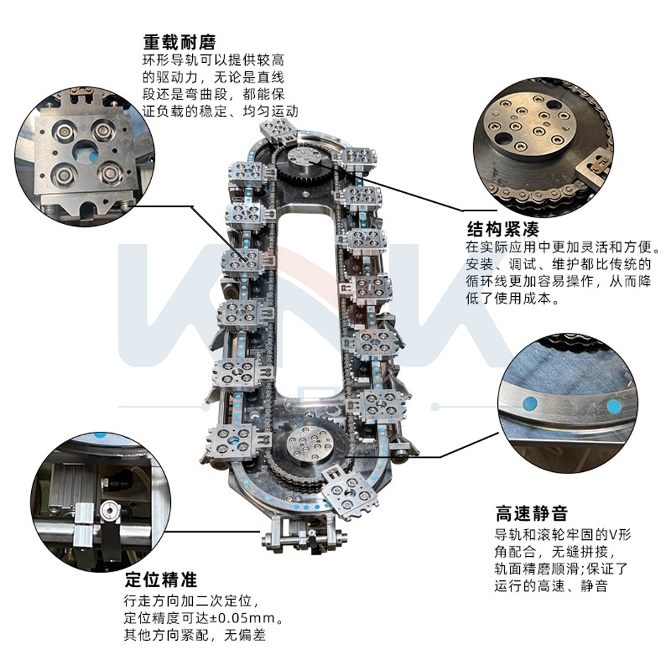 JX链条矩形导轨输送线,凯尼克矩形环形循环线源头厂家支持定制
