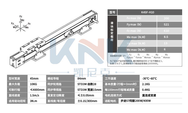 K45F直线模组,全封闭模组,凯尼克同步带双导轨滑台模组厂家