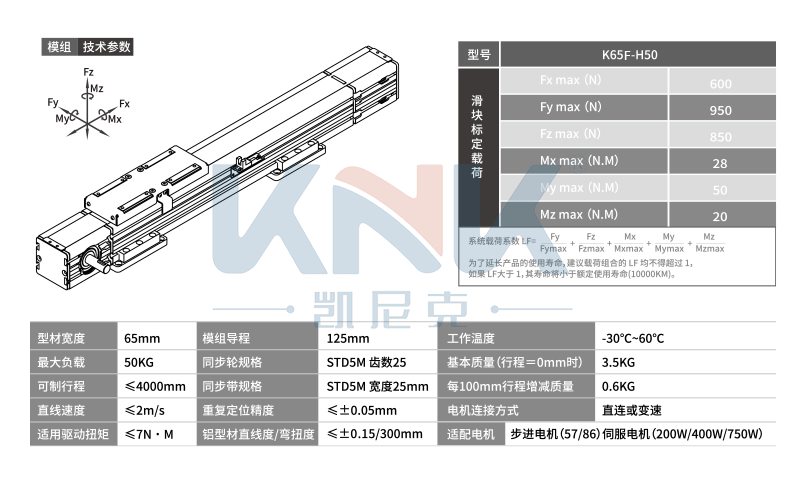 K65F直线模组,全封闭模组,凯尼克同步带双导轨滑台模组厂家