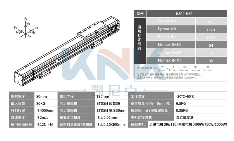 K80F直线模组,全封闭模组,凯尼克同步带双导轨滑台模组厂家