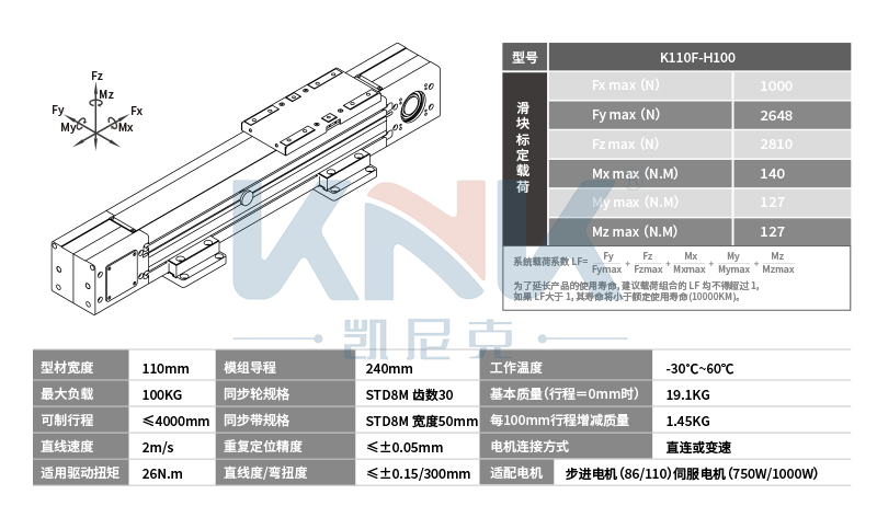 K110直线模组,全封闭模组,凯尼克同步带双导轨滑台模组厂家