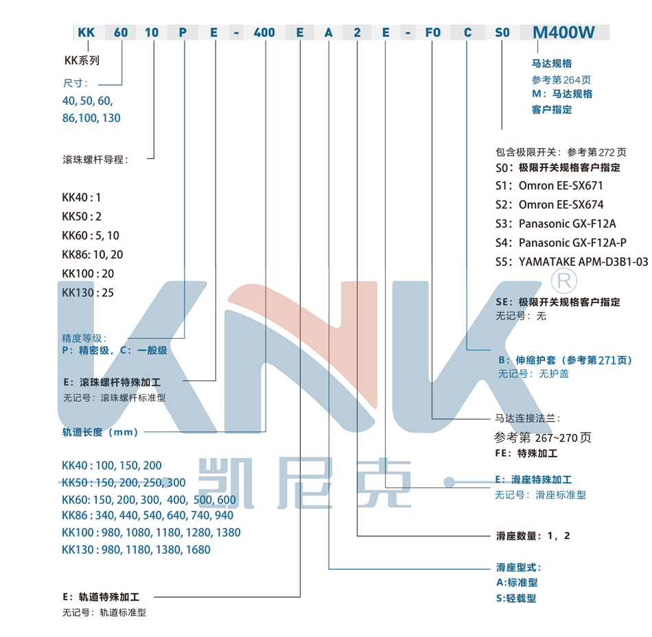 KK模组,KK60单轴机器人,丝杆直线模组滑台东莞源头厂家凯尼克