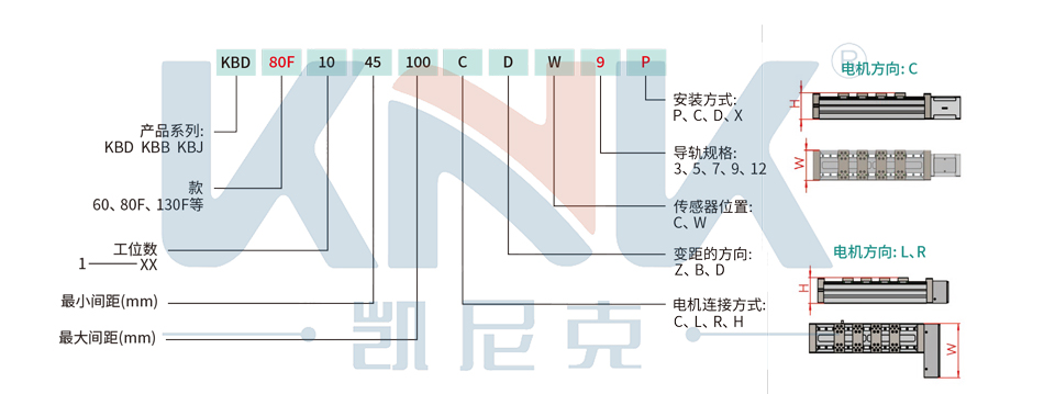 变距模组、等距变距模组、不等距变距模组、自由变距模组、气动变距模组、剪刀叉变距模组、立体变距模组