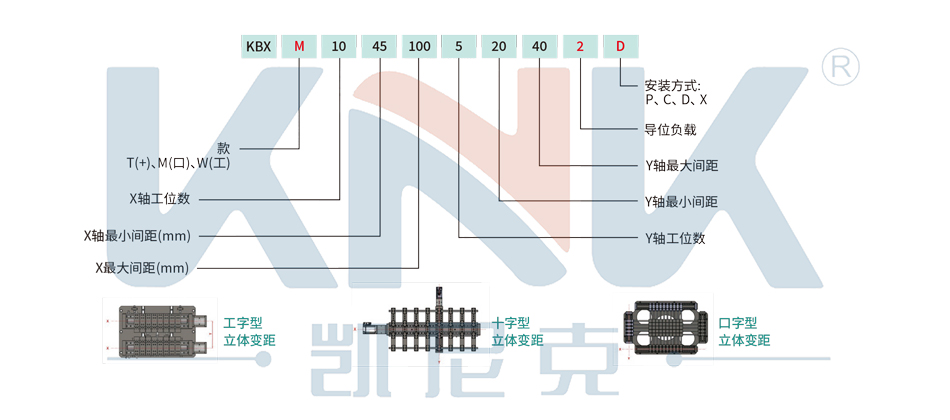 变距模组、等距变距模组、不等距变距模组、自由变距模组、气动变距模组、剪刀叉变距模组、立体变距模组