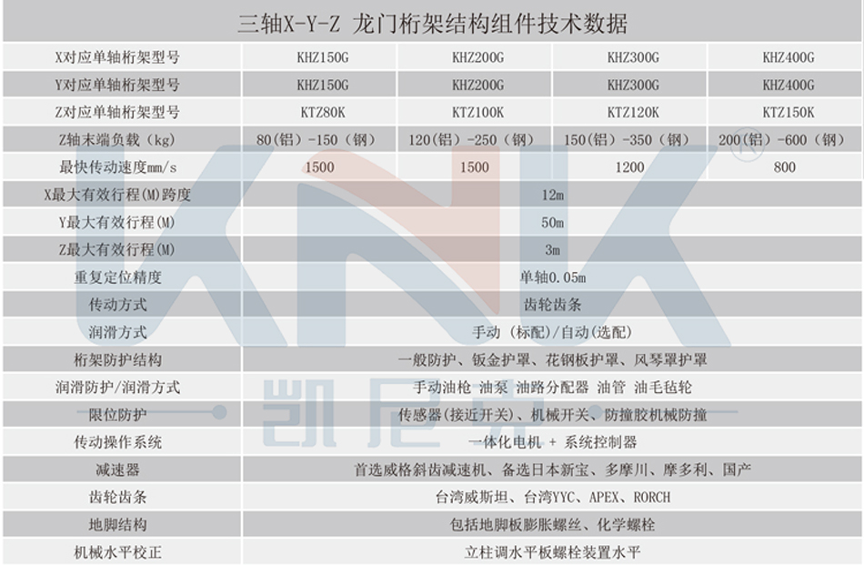 齿轮齿条模组、桁架、龙门桁架、齿轮齿条龙门桁架